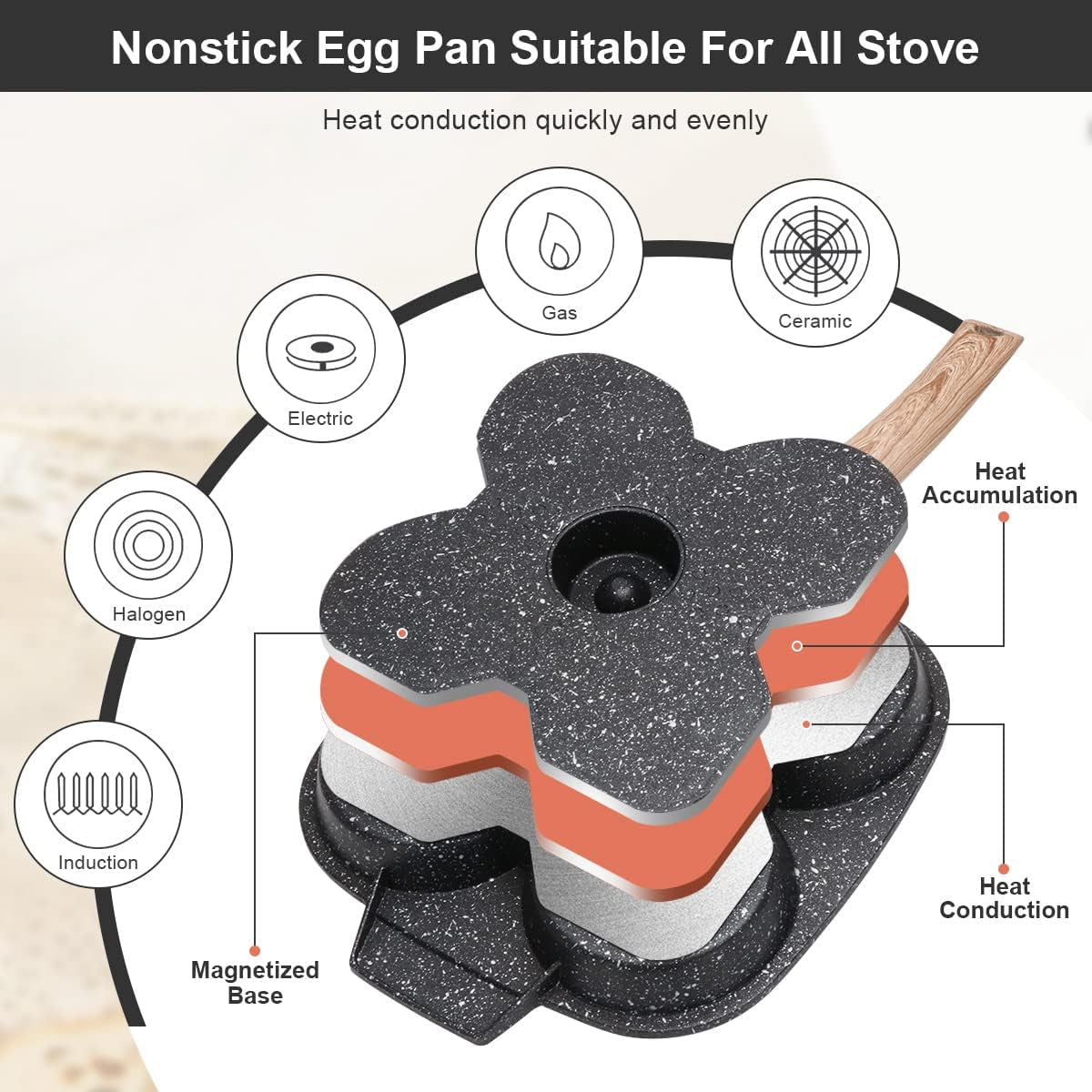 Fried Egg Pan, Egg Frying Pan with Lid Nonstick 4 Cups Pancake Pan Aluminium Alloy Cooker for Breakfast, Induction Compatible